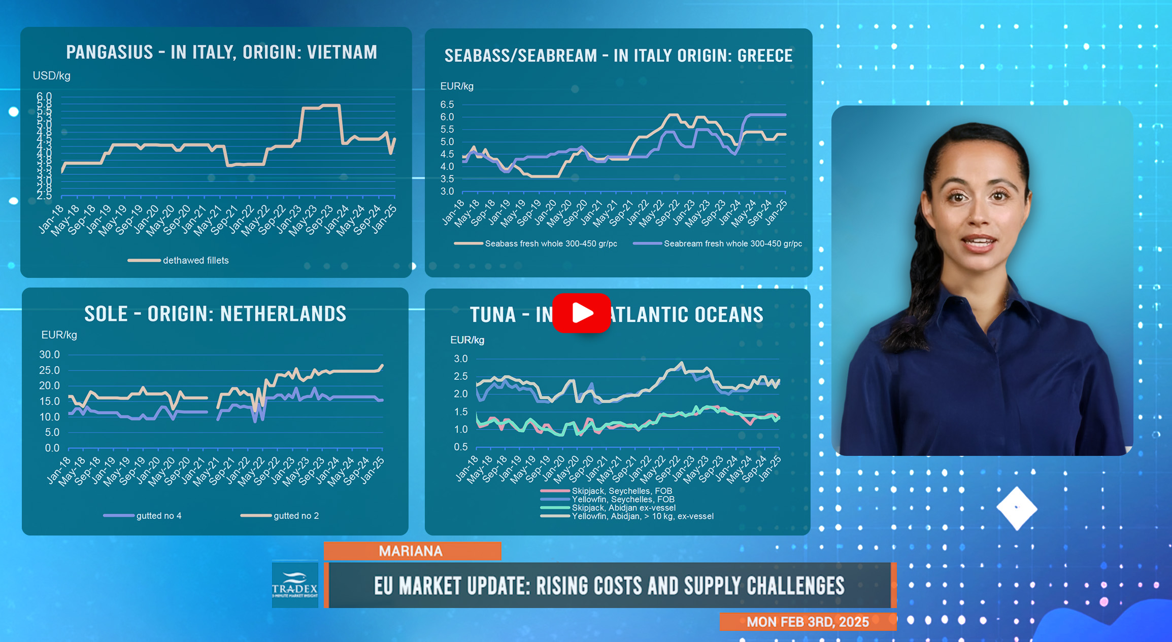 EU Market Update EU Market Update