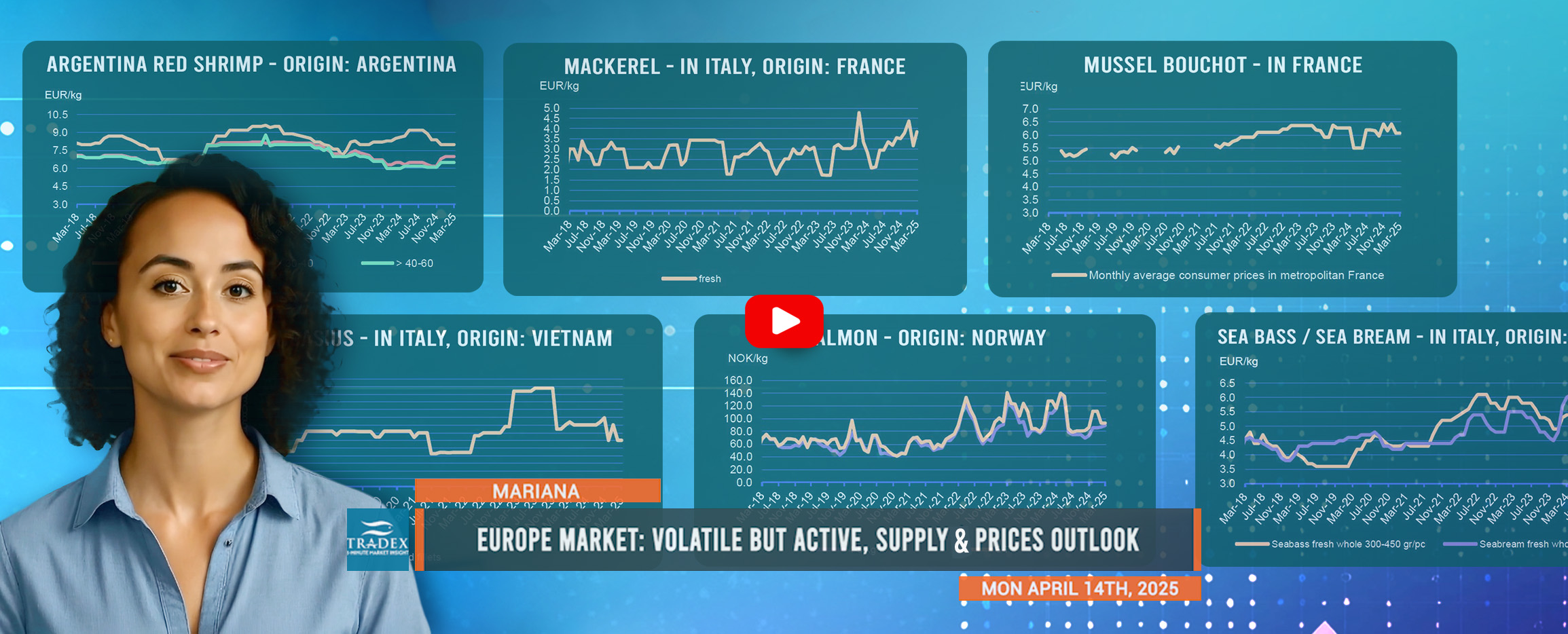 EU Market Update