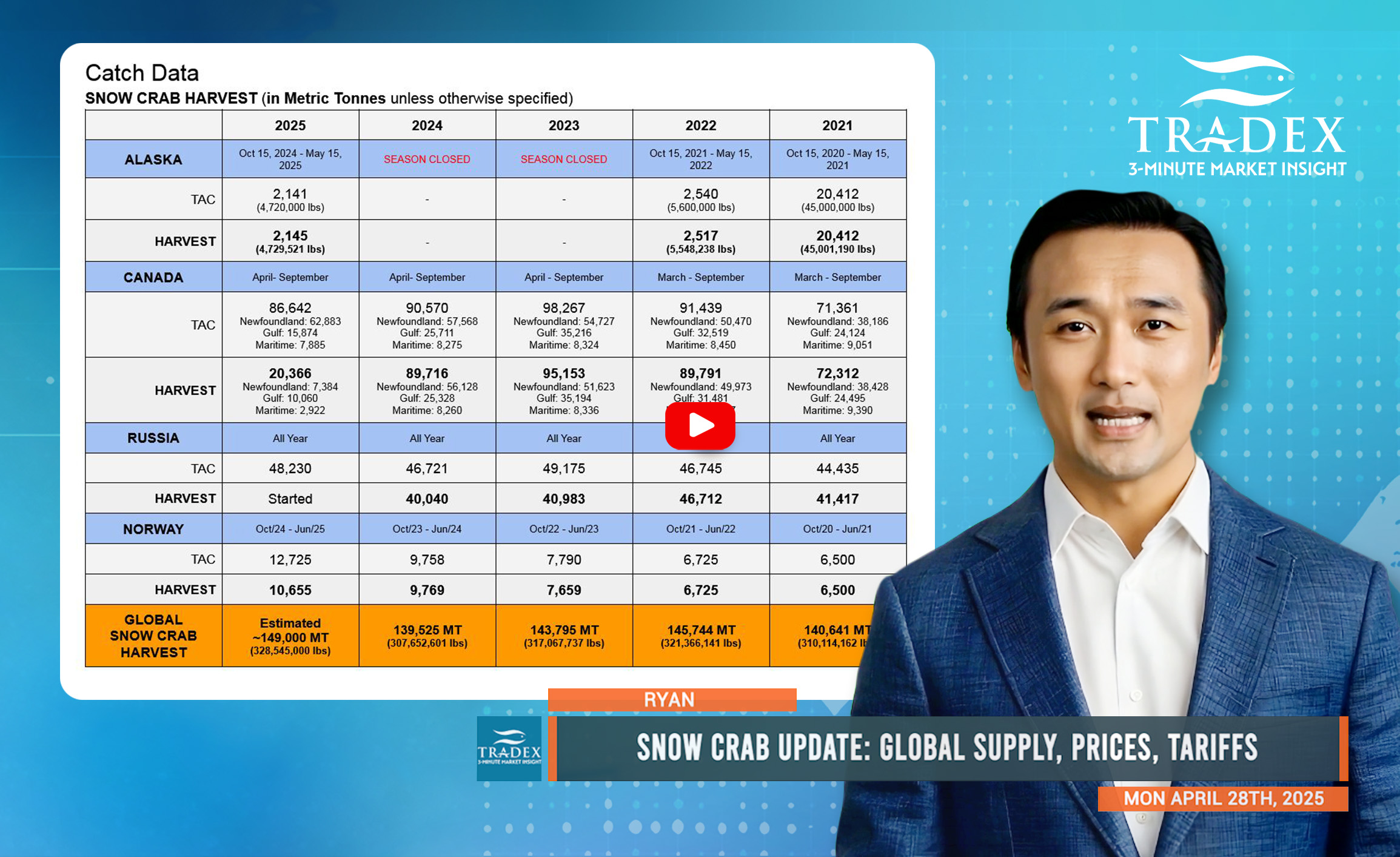 Snow Crab Update