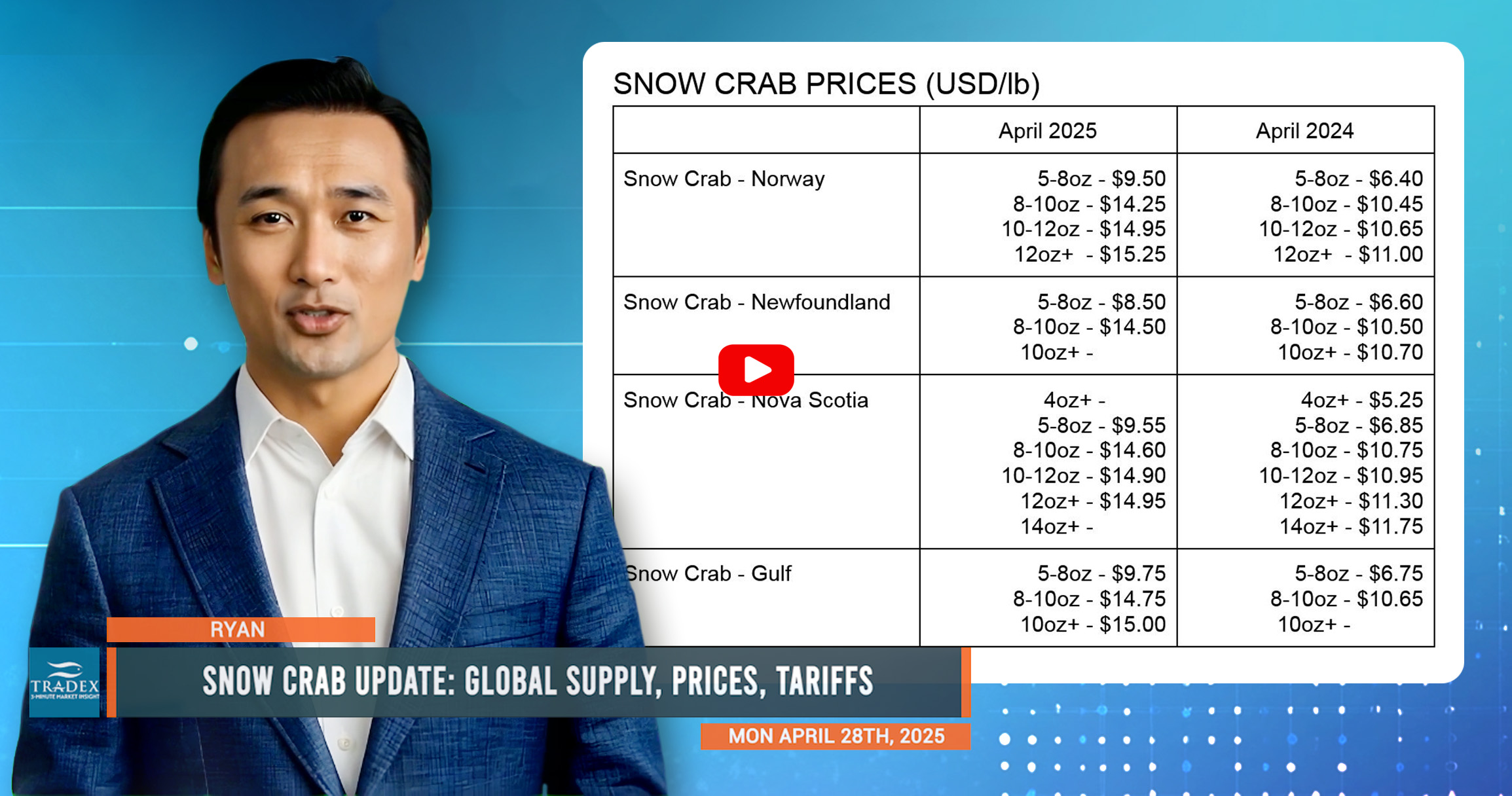 Snow Crab Update