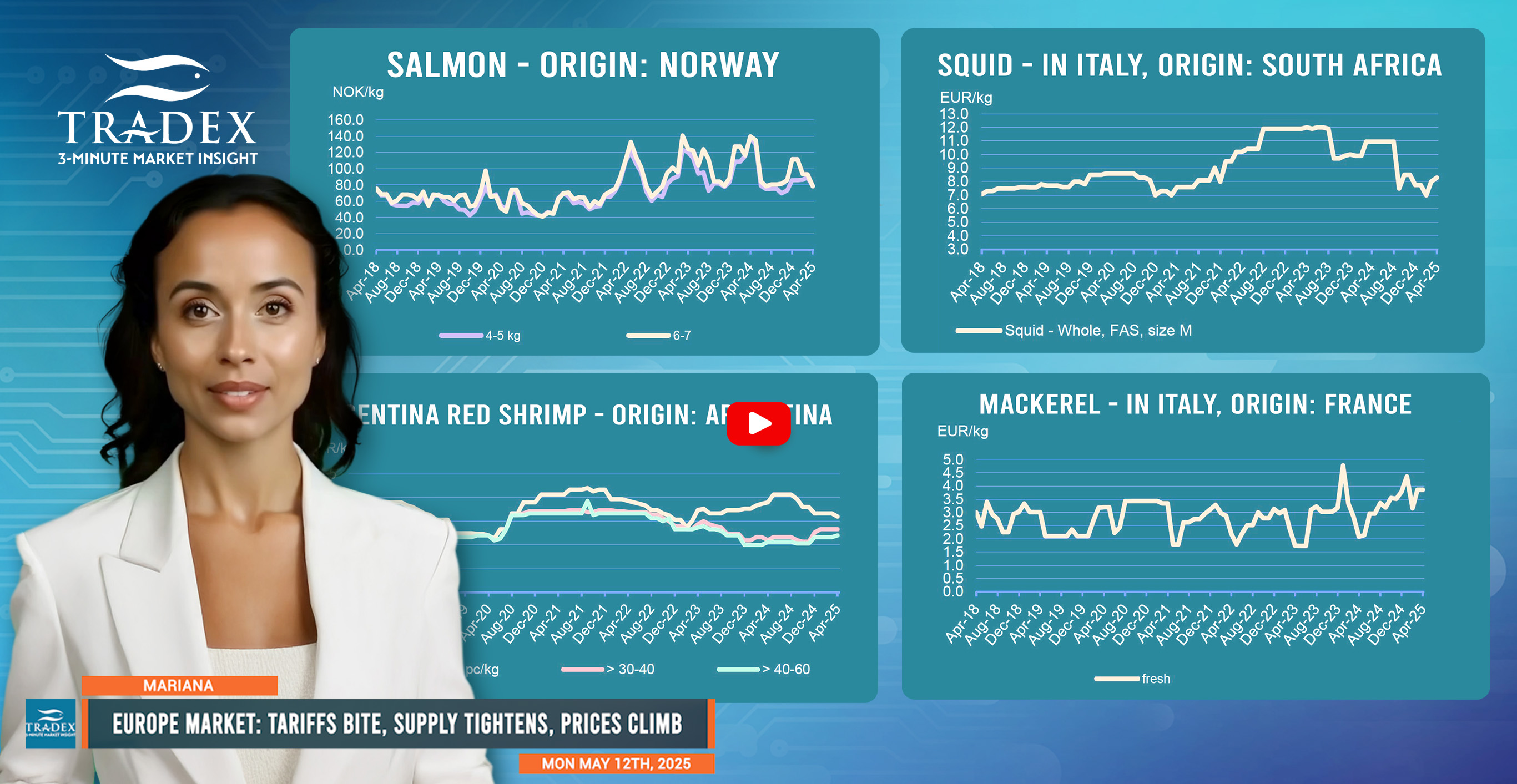 European Market Update