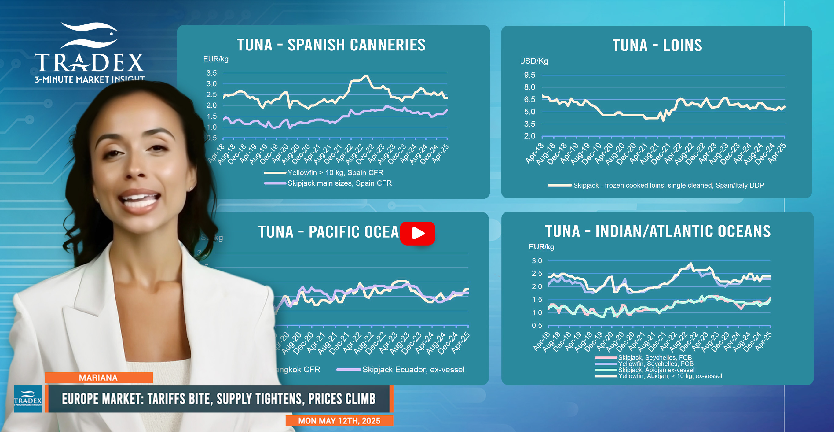 European Market Update