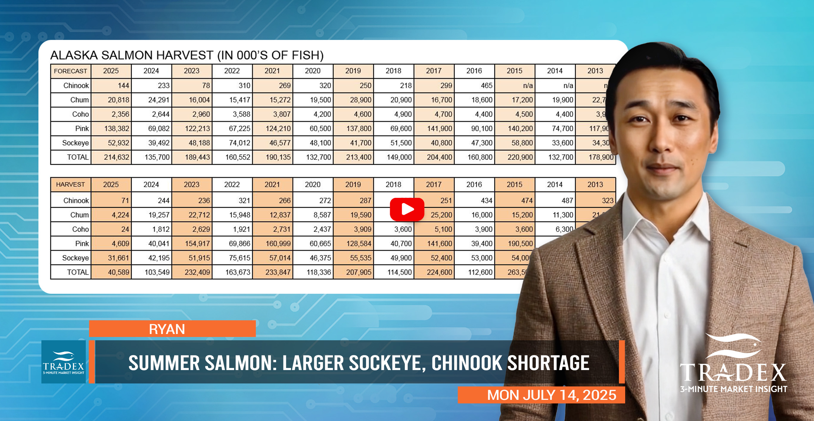 Summer Salmon: Larger Sockeye, Chinook Shortage Summer Salmon: Larger Sockeye, Chinook Shortage