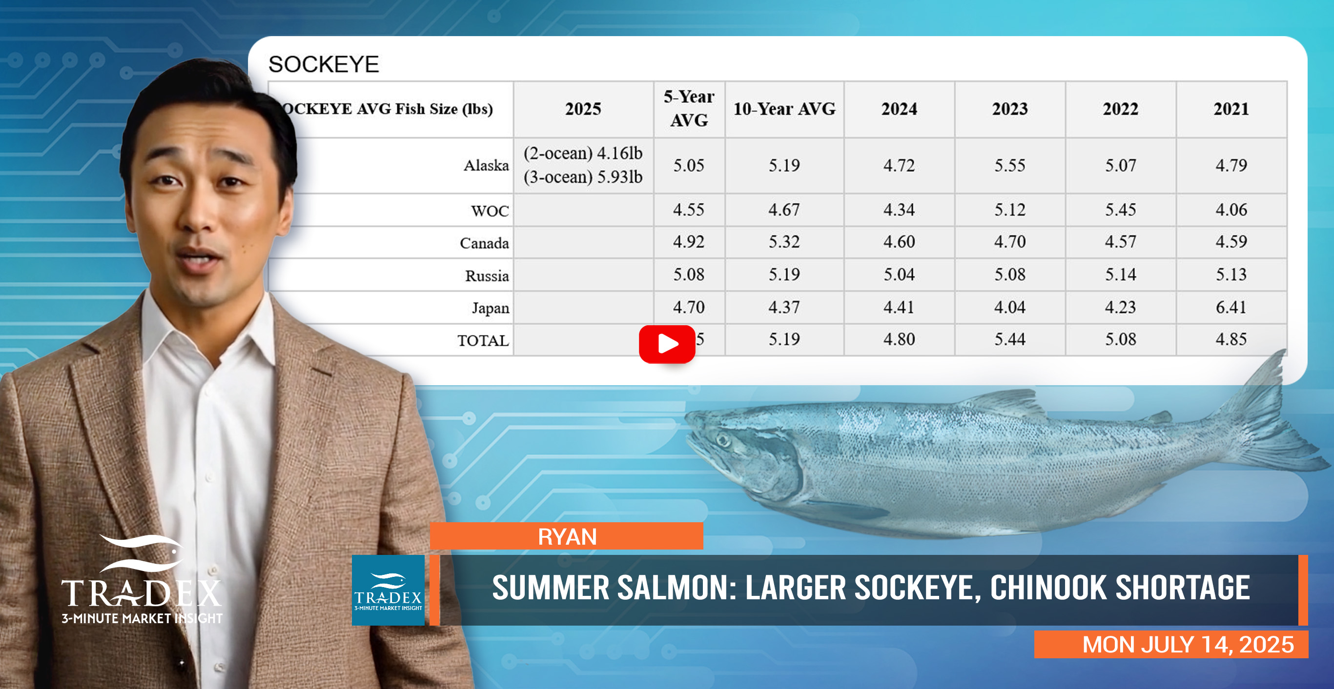 Summer Salmon: Larger Sockeye, Chinook Shortage Summer Salmon: Larger Sockeye, Chinook Shortage