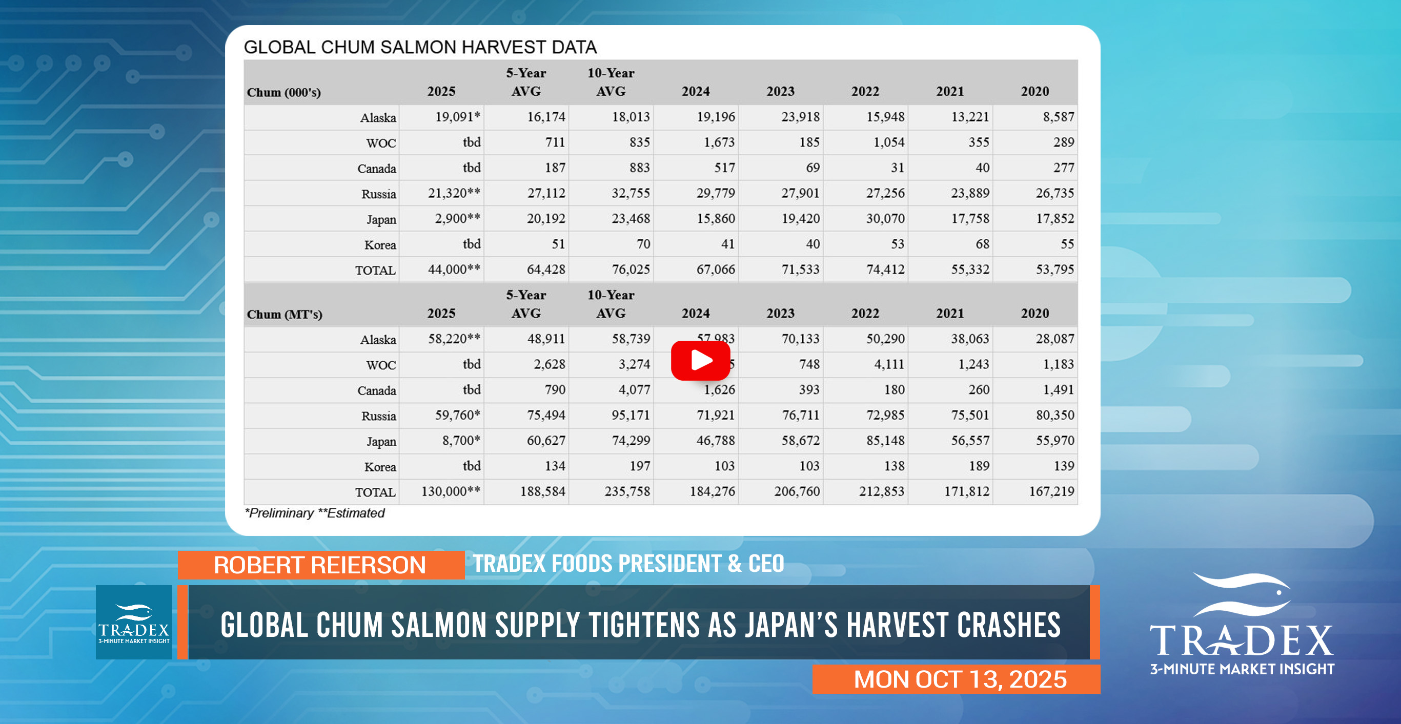Japan Hokkaido Chum Salmon Crash