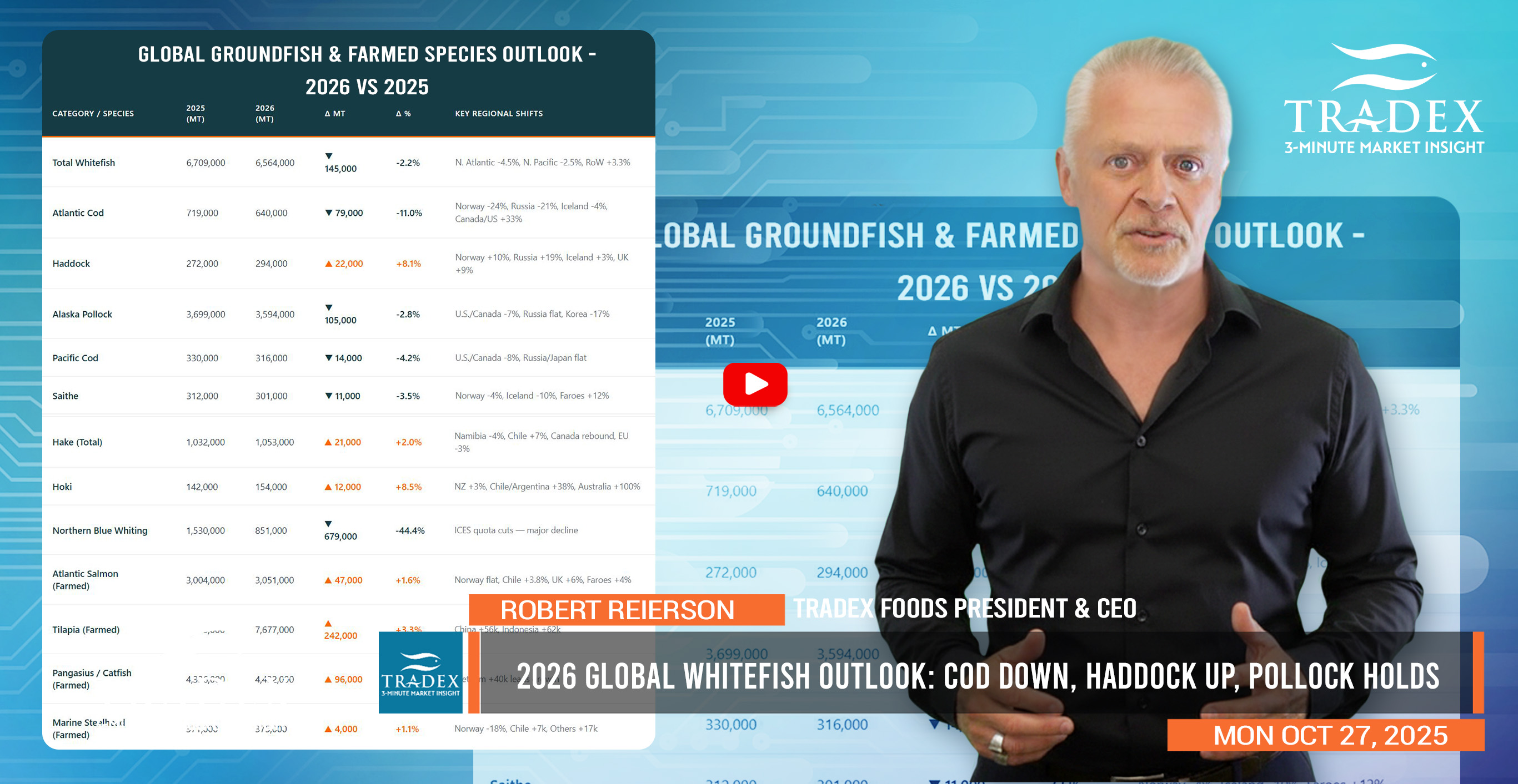 2026 Global Whitefish Outlook