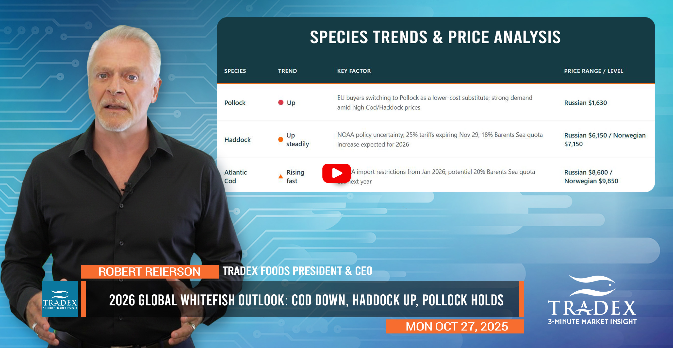 2026 Global Whitefish Outlook