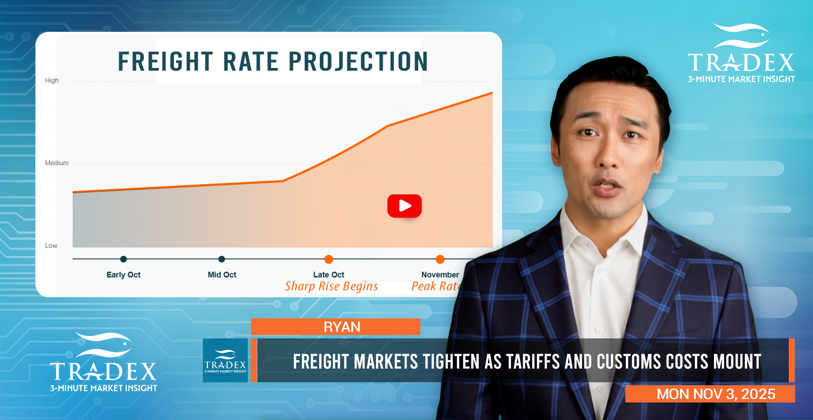 Freight Markets Tighten as Tariffs and Customs Costs Mount