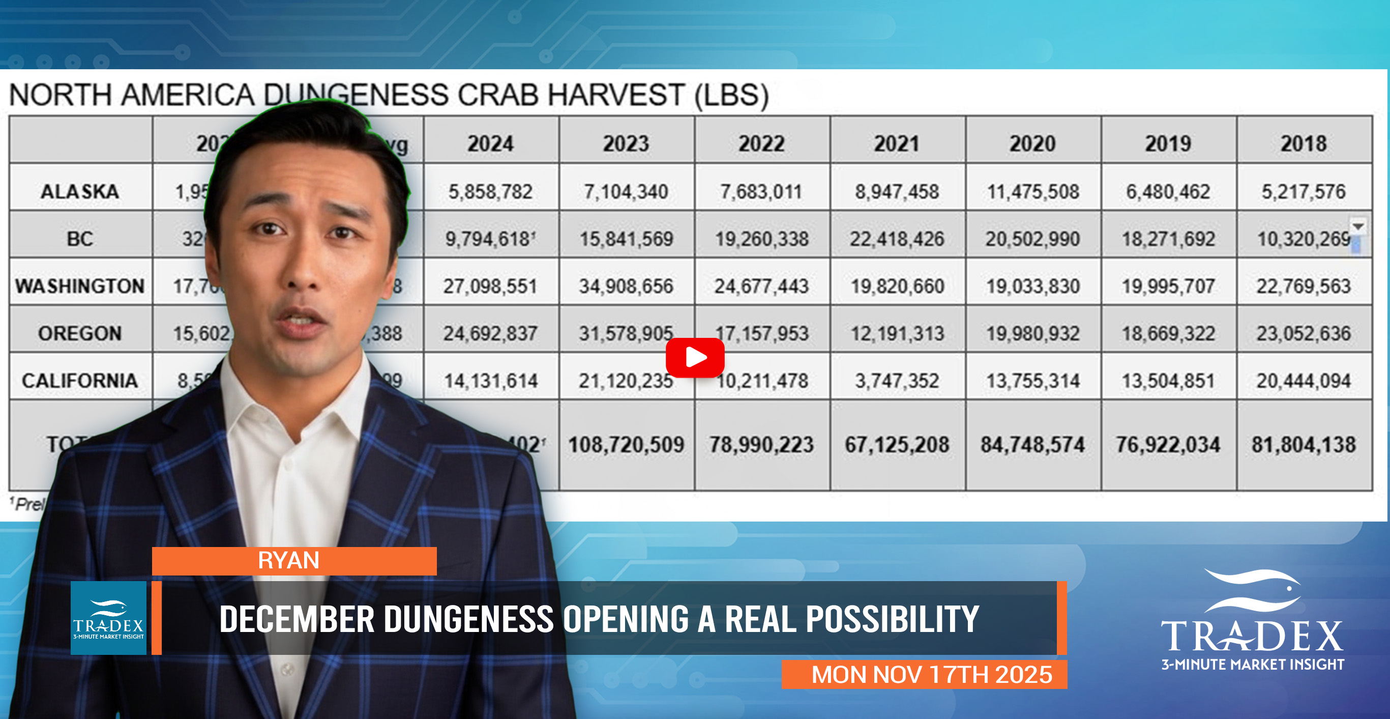 North America Dungeness Crab Harvest Totals