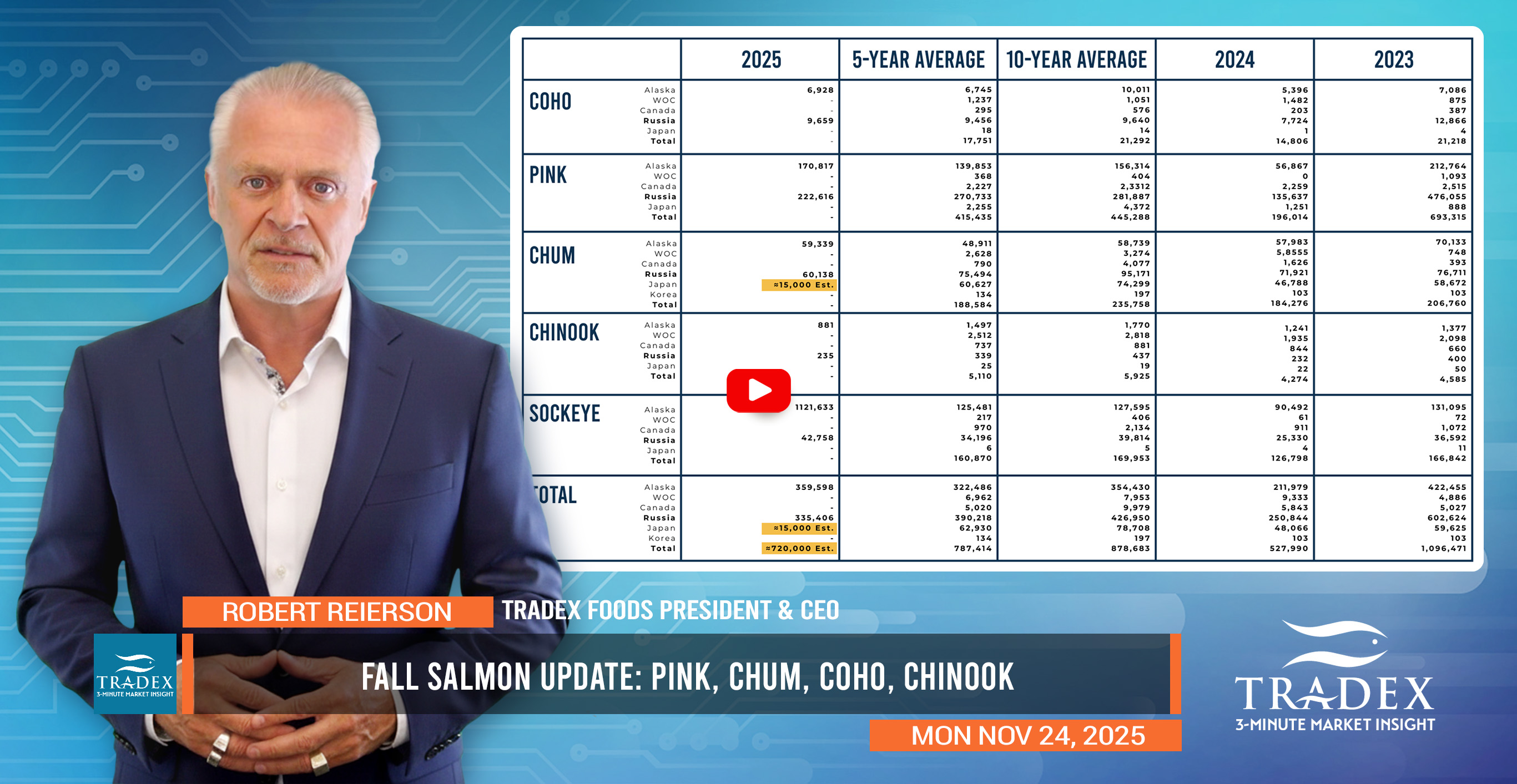 Fall Salmon Update: Pink, Chum, Coho, Chinook