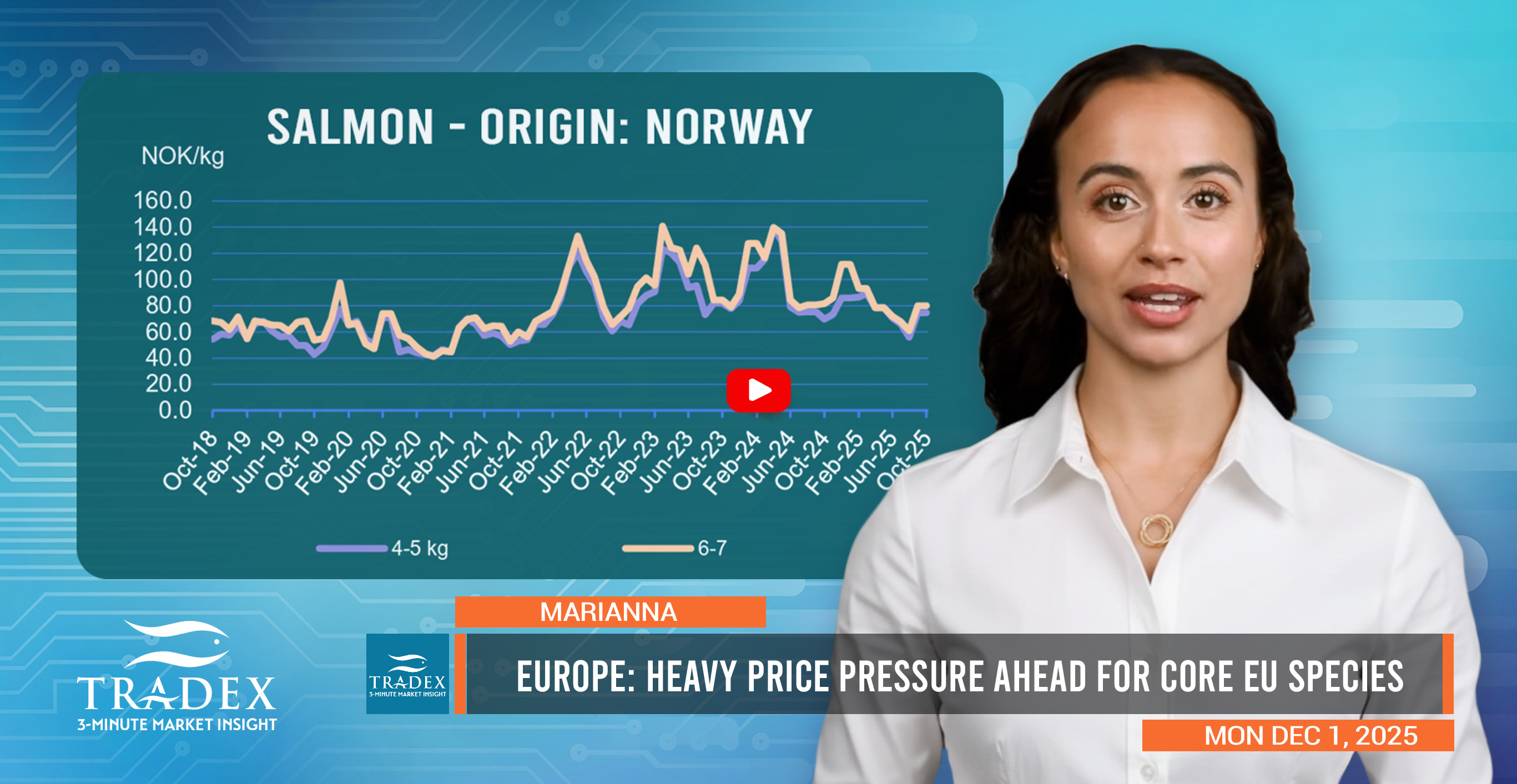 Europe Market Update