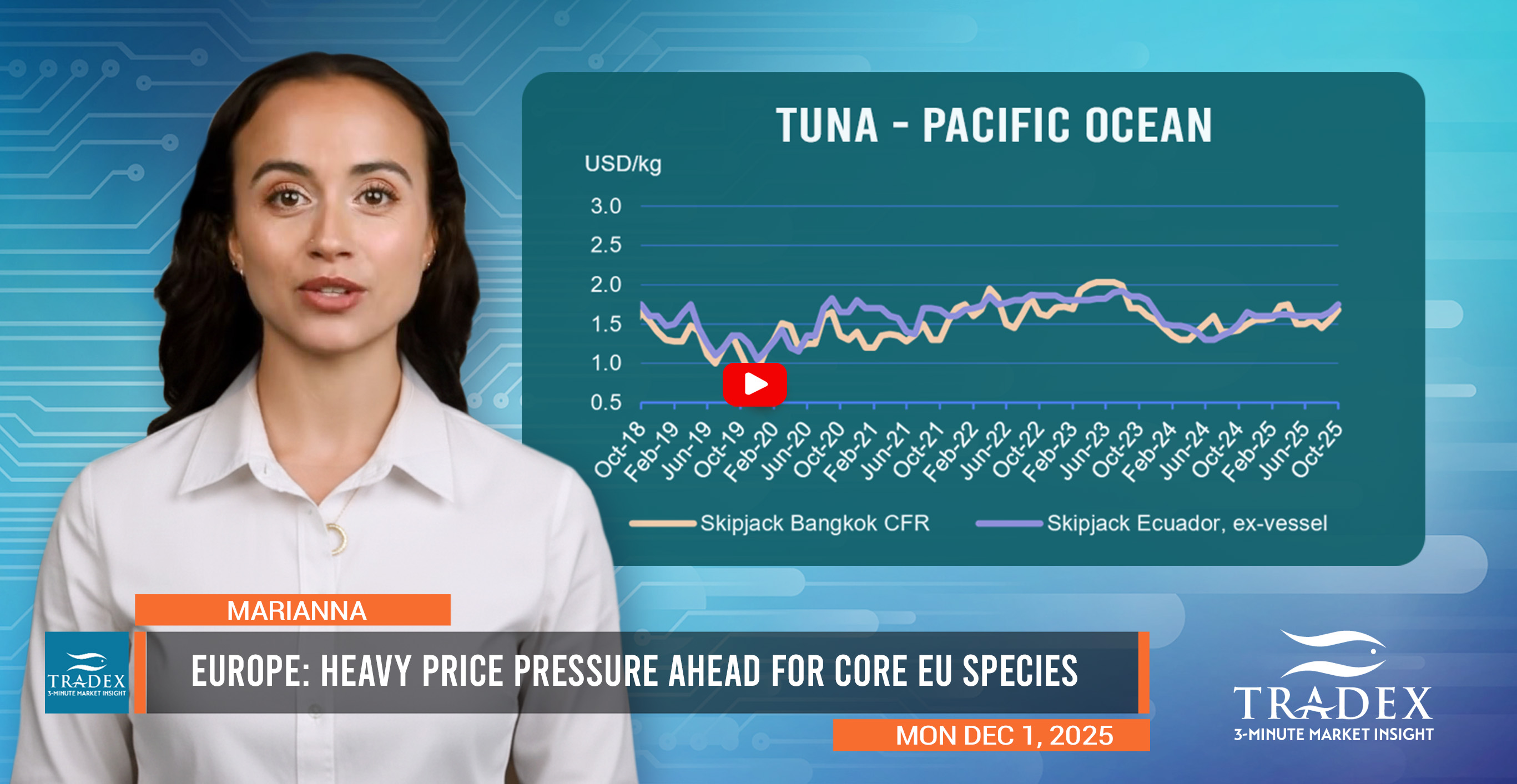 Europe Market Update