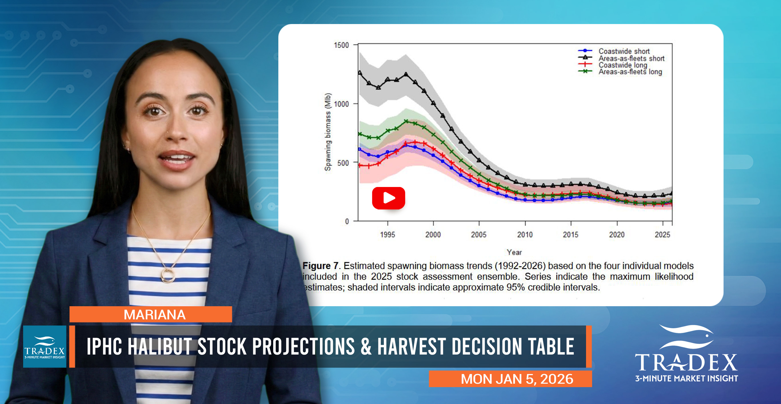 Halibut Stock Projections for 2026