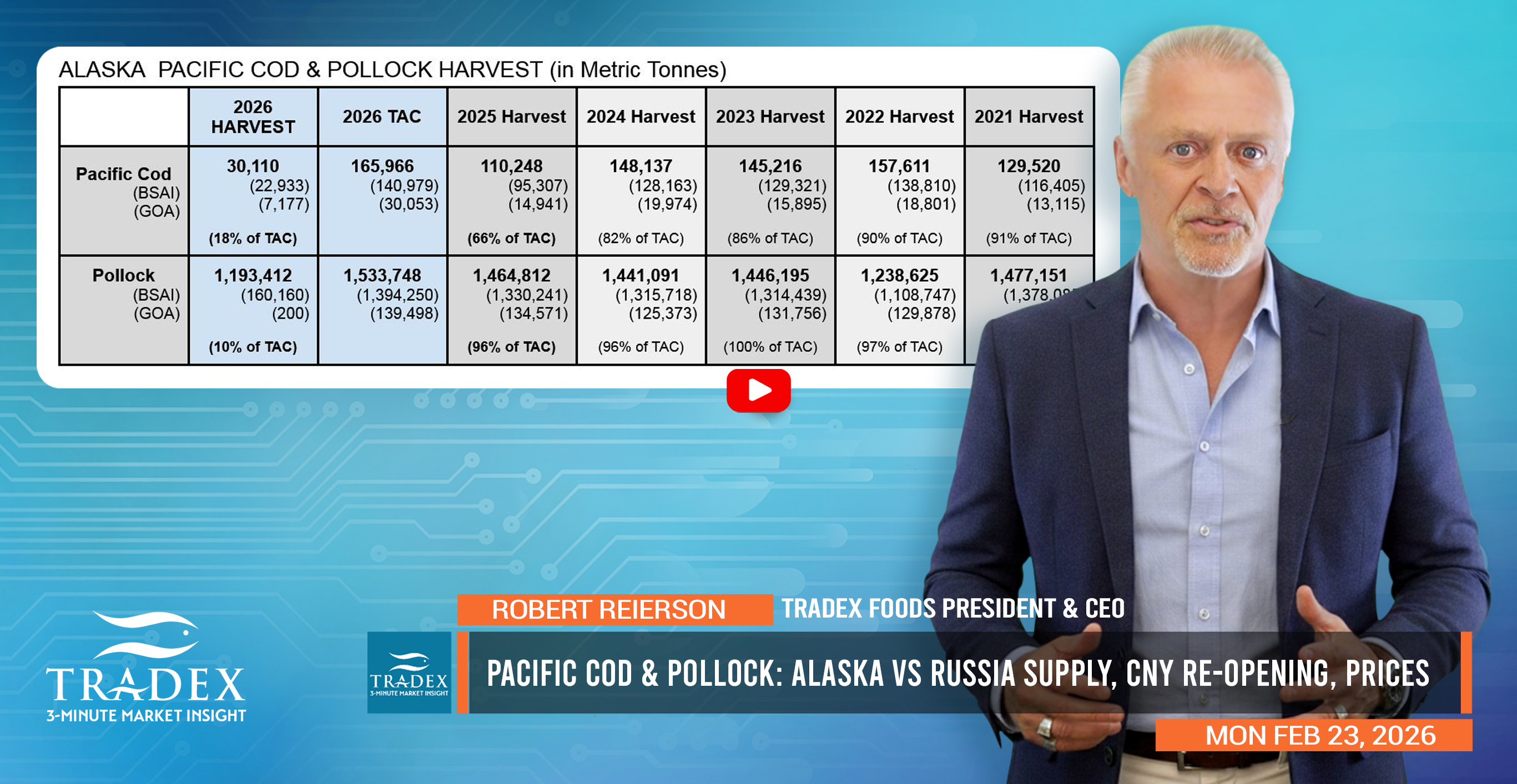 Pacific Cod & Pollock Update