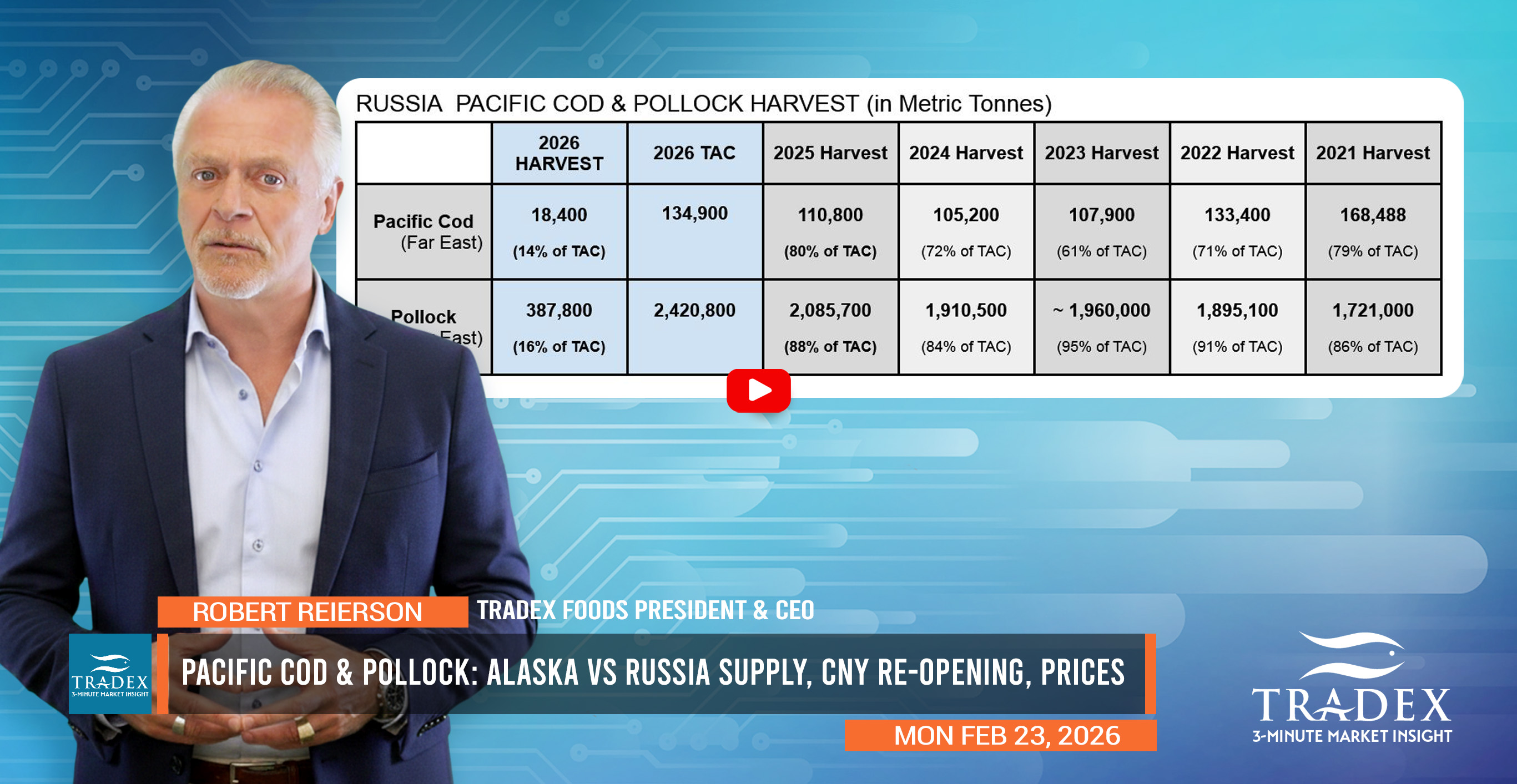 Pacific Cod & Pollock Update