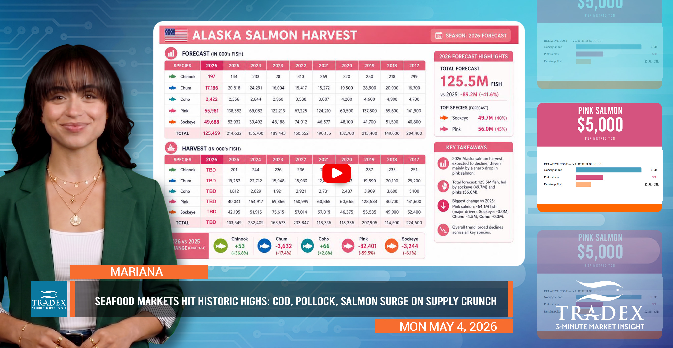 Cod, Pollock, Pink Salmon Markets Hit Historic Highs