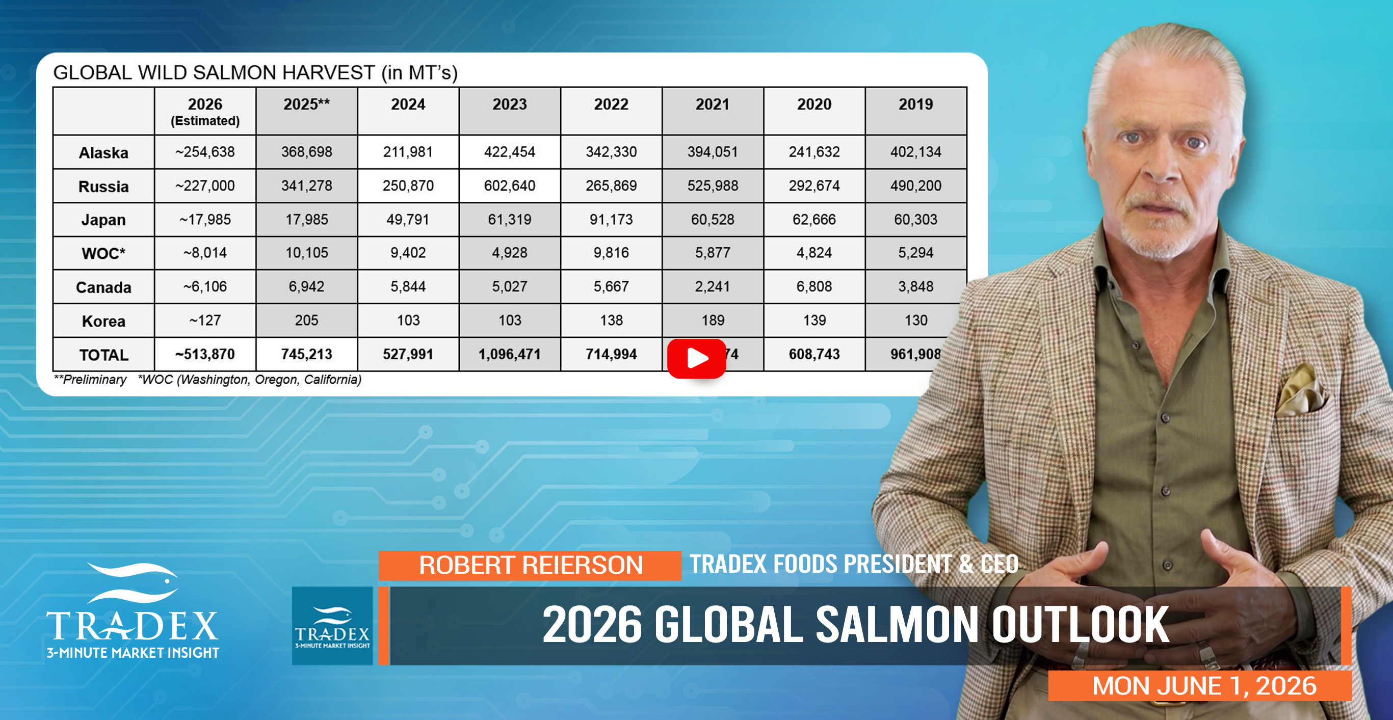 Global Salmon Season Outlook
