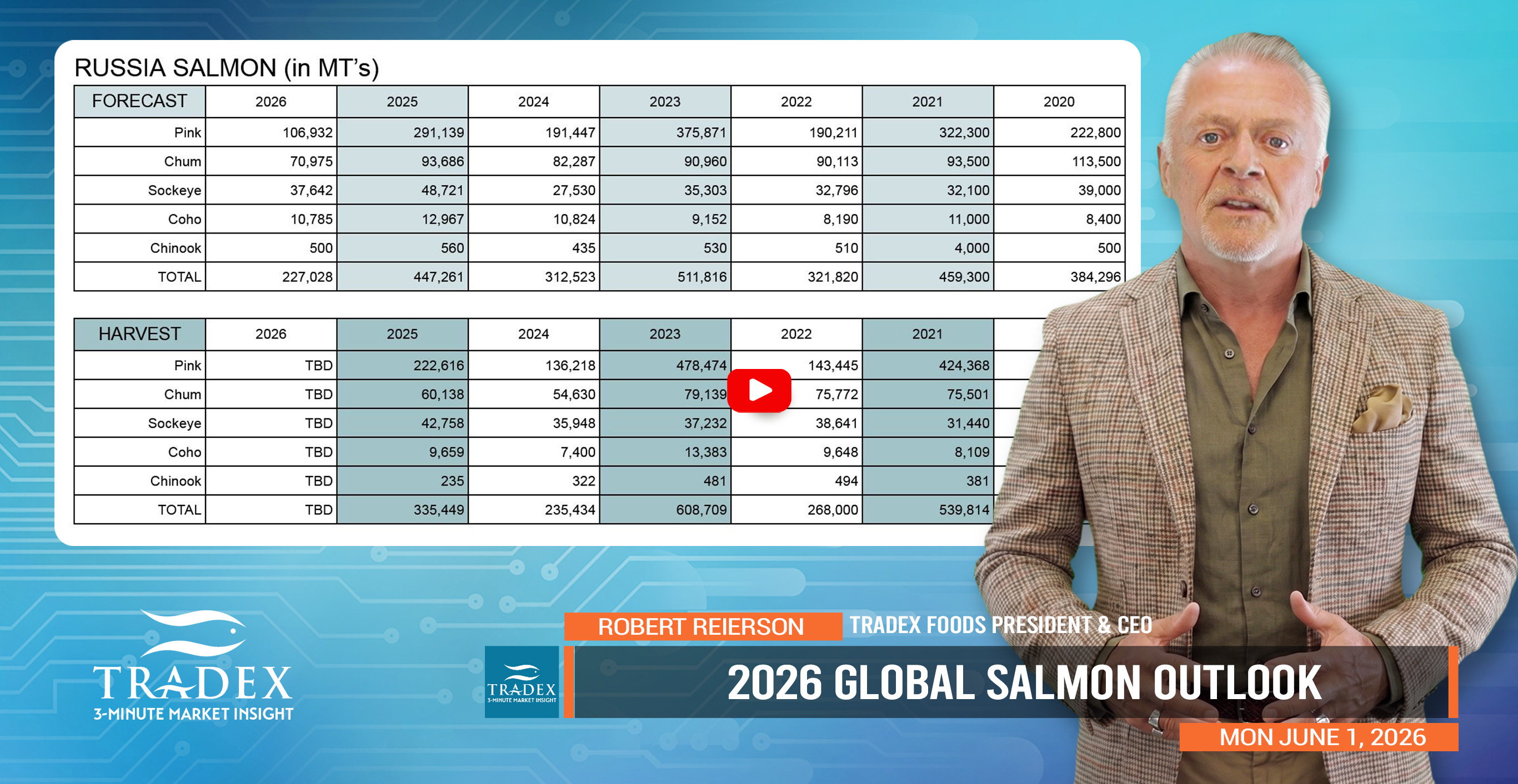 Global Salmon Season Outlook